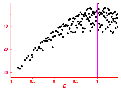 Strength function log